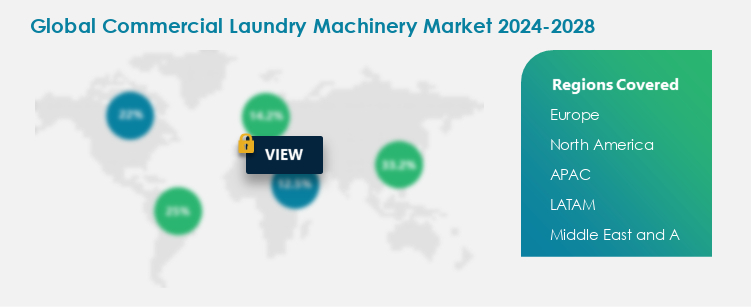 Commercial Laundry Machinery Market Procurement Spend Growth Analysis