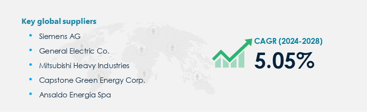 Gas Turbines Market Procurement - Sourcing and Intelligence Report on Price Trends and Spend & Growth Analysis