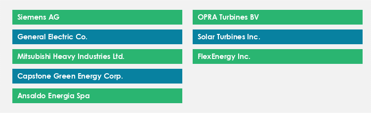 Top Suppliers in the Gas Turbines Market Market