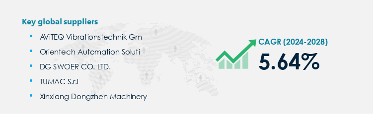 Vibrating Feeder Market Procurement - Sourcing and Intelligence Report on Price Trends and Spend & Growth Analysis