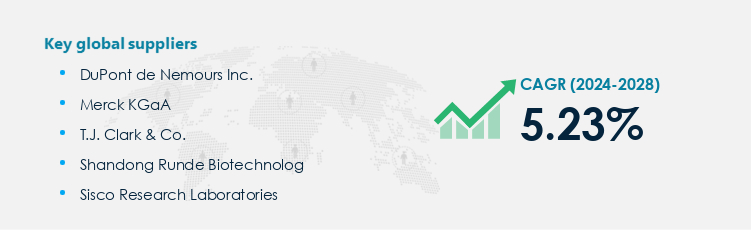 Inositol Market Procurement - Sourcing and Intelligence Report on Price Trends and Spend & Growth Analysis