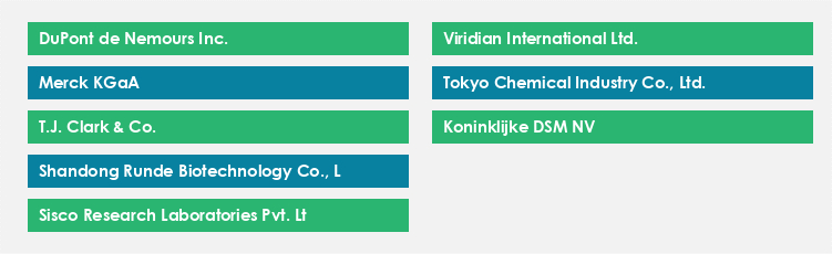 Top Suppliers in the Inositol Market Market