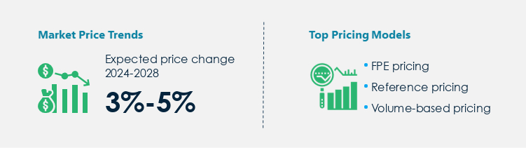 Inositol Market Procurement Pricing Model