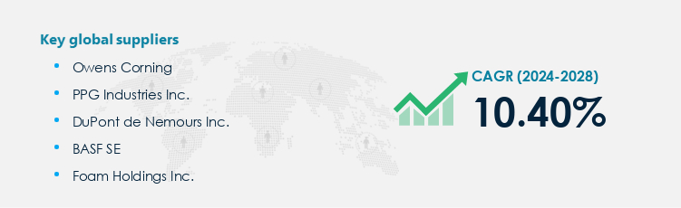 Construction Sustainable Materials Market Procurement - Sourcing and Intelligence Report on Price Trends and Spend & Growth Analysis