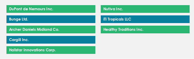 Top Suppliers in the Coconut Oil Market Market