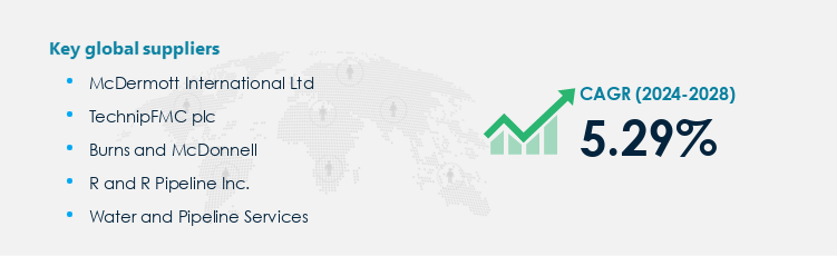 Pipelaying Services Market Procurement - Sourcing and Intelligence Report on Price Trends and Spend & Growth Analysis