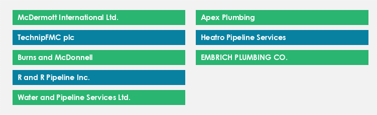 Top Suppliers in the Pipelaying Services Market Market