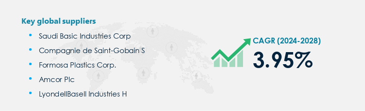 Plastics Extrusion Procurement - Sourcing and Intelligence Report on Price Trends and Spend & Growth Analysis