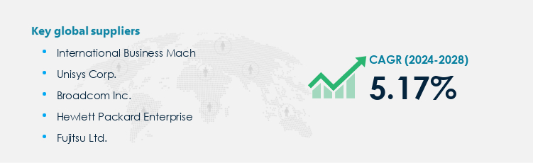 Mainframe Market Procurement - Sourcing and Intelligence Report on Price Trends and Spend & Growth Analysis