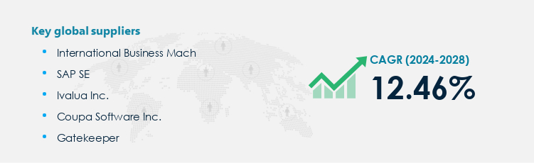 Vendor Management Software Market Procurement - Sourcing and Intelligence Report on Price Trends and Spend & Growth Analysis