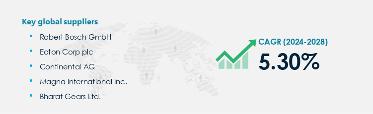 Automotive Gears Procurement - Sourcing and Intelligence Report on Price Trends and Spend & Growth Analysis