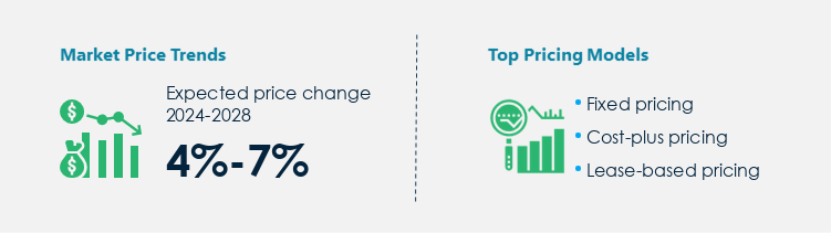 Automotive Gears Procurement Pricing Model