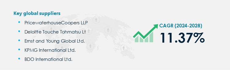 Risk Management Services Market Procurement - Sourcing and Intelligence Report on Price Trends and Spend & Growth Analysis