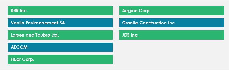 Top Suppliers in the Water and Sewer Pipeline Construction Services Market Market