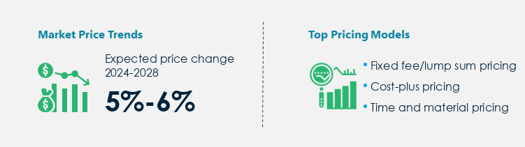 Water and Sewer Pipeline Construction Services Market Procurement Pricing Model