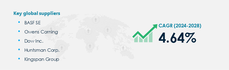 Building Thermal Insulation Market Procurement - Sourcing and Intelligence Report on Price Trends and Spend & Growth Analysis