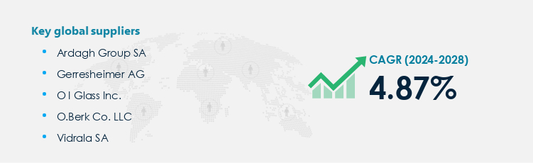 Glass Bottles and Containers Market Procurement - Sourcing and Intelligence Report on Price Trends and Spend & Growth Analysis