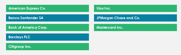 Top Suppliers in the Corporate Meeting Cards Market Market