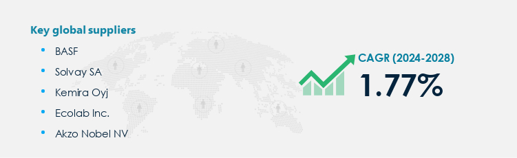 Flocculants Market Procurement - Sourcing and Intelligence Report on Price Trends and Spend & Growth Analysis