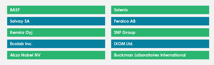 Top Suppliers in the Flocculants Market Market