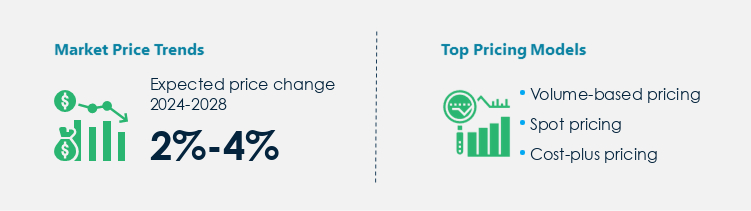 Flocculants Market Procurement Pricing Model