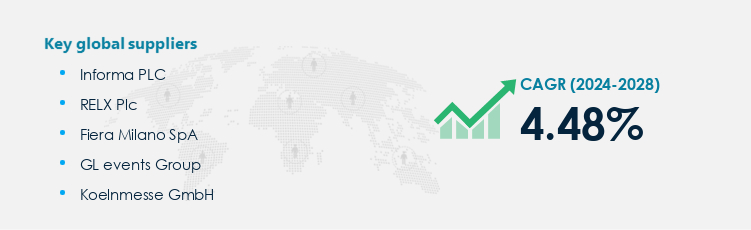 Exhibitions Market Procurement - Sourcing and Intelligence Report on Price Trends and Spend & Growth Analysis