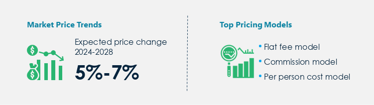 Exhibitions Market Procurement Pricing Model