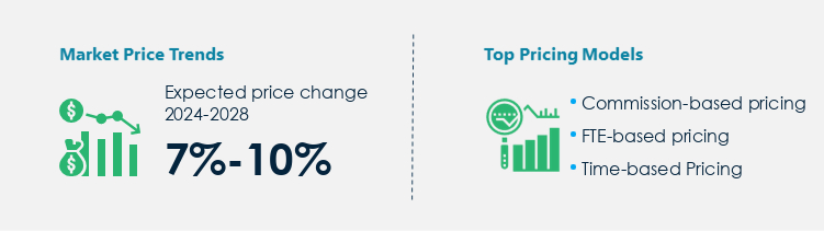 Business Modelling Services Market Procurement Pricing Model