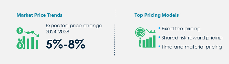 PPM Consultancy Market Procurement Pricing Model