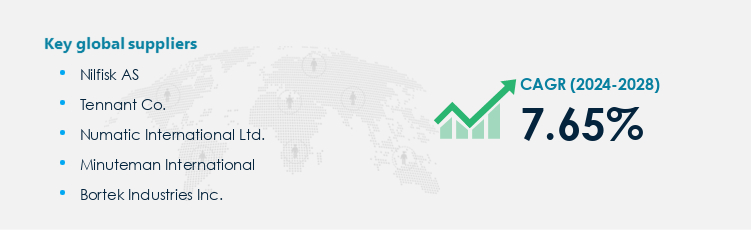 Industrial Floor Scrubbers Market Procurement - Sourcing and Intelligence Report on Price Trends and Spend & Growth Analysis