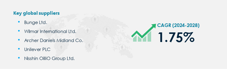 Edible Oils Market Procurement - Sourcing and Intelligence Report on Price Trends and Spend & Growth Analysis