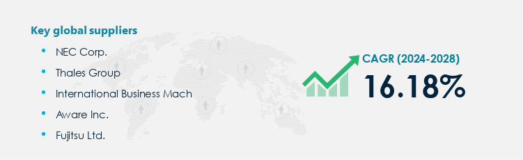 Facial Recognition Market Procurement - Sourcing and Intelligence Report on Price Trends and Spend & Growth Analysis