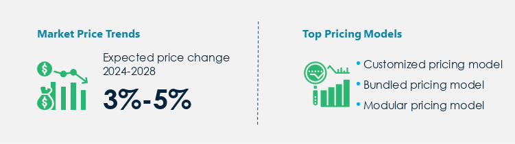 Facial Recognition Market Procurement Pricing Model