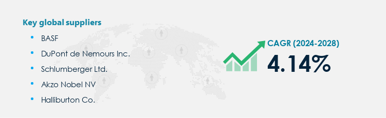 Corrosion Inhibitors Market Procurement - Sourcing and Intelligence Report on Price Trends and Spend & Growth Analysis