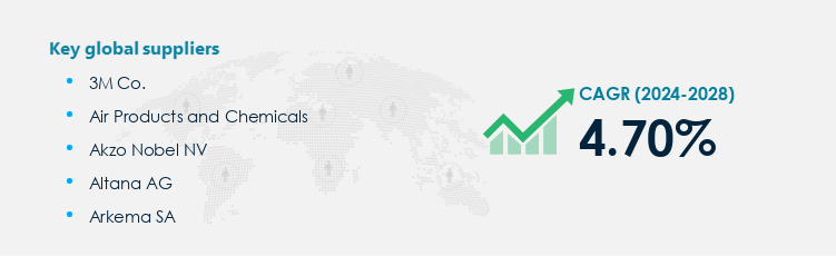 Adhesion Promoters Market Procurement - Sourcing and Intelligence Report on Price Trends and Spend & Growth Analysis