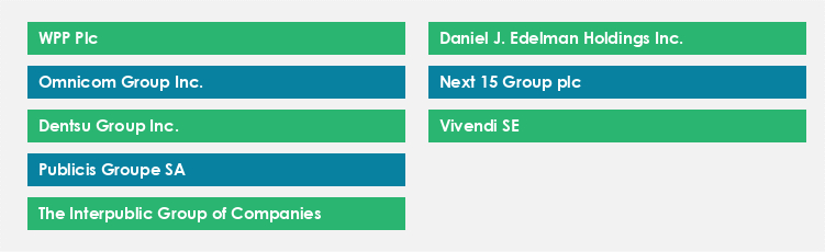 Top Suppliers in the Government Relations Services Market Market