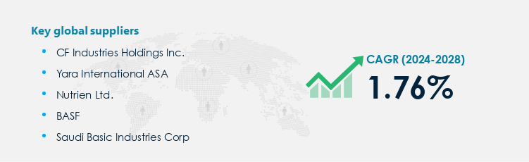 Ammonia Market Procurement - Sourcing and Intelligence Report on Price Trends and Spend & Growth Analysis