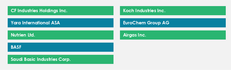 Top Suppliers in the Ammonia Market Market