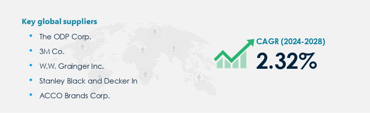 Office Supplies Market Procurement - Sourcing and Intelligence Report on Price Trends and Spend & Growth Analysis