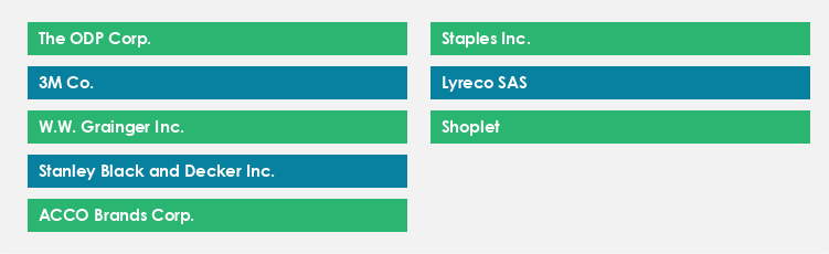 Top Suppliers in the Office Supplies Market Market