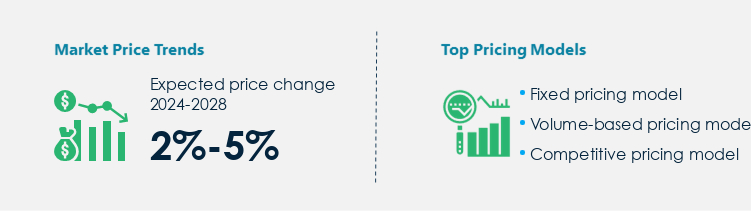 Office Supplies Market Procurement Pricing Model