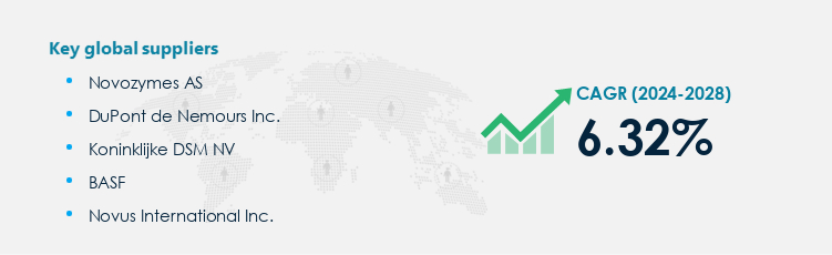 Industrial Enzymes Market Procurement - Sourcing and Intelligence Report on Price Trends and Spend & Growth Analysis