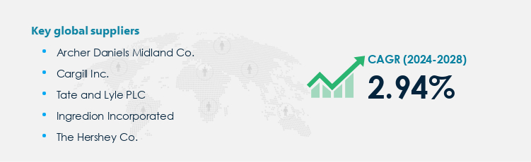 High-Fructose Corn Syrup Market Procurement - Sourcing and Intelligence Report on Price Trends and Spend & Growth Analysis