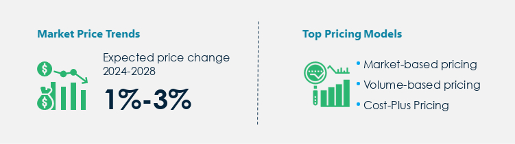 High-Fructose Corn Syrup Market Procurement Pricing Model