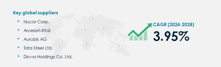 Metal Scrap Procurement - Sourcing and Intelligence Report on Price Trends and Spend & Growth Analysis