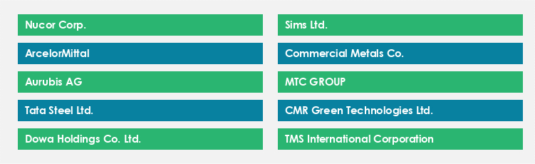 Top Suppliers in the Metal Scrap Market