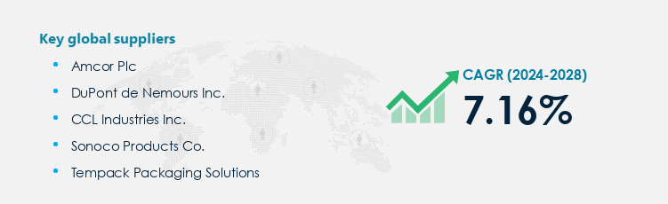 Biopharma Cold Chain Packaging Market Procurement - Sourcing and Intelligence Report on Price Trends and Spend & Growth Analysis