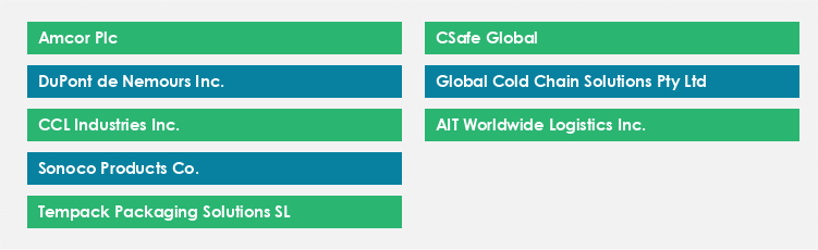 Top Suppliers in the Biopharma Cold Chain Packaging Market Market