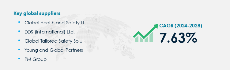 Health and Safety Consulting Market Procurement - Sourcing and Intelligence Report on Price Trends and Spend & Growth Analysis