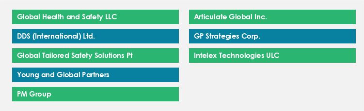 Top Suppliers in the Health and Safety Consulting Market Market